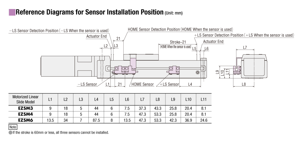 Reference Diagrams for Sensor Installation Position
